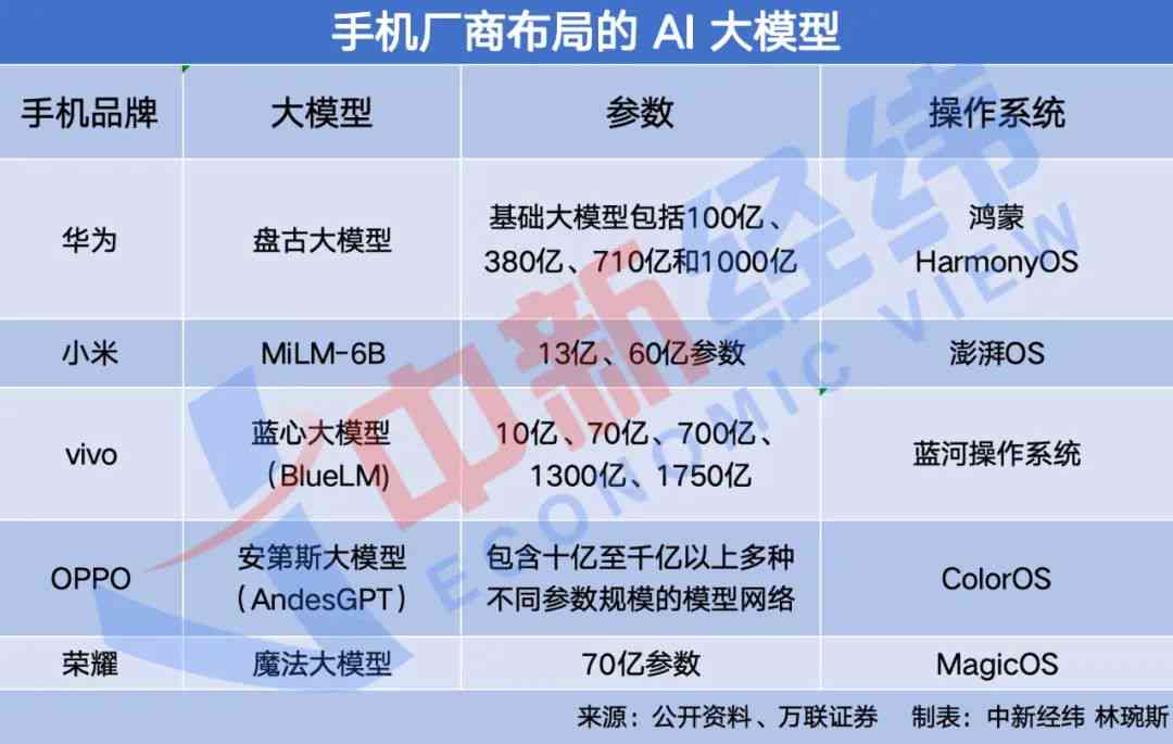 AI模型训练脚本