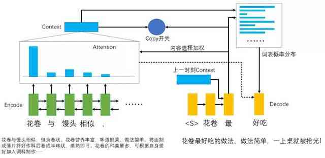 一站式智能文案解决方案：免费AI写作软件，满足各类创作需求