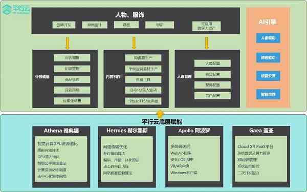 数字人物角色生成与设计说明：全面解读形象设计流程