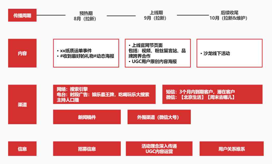 全面解析：不同AI平台传播文案策略与优化指南