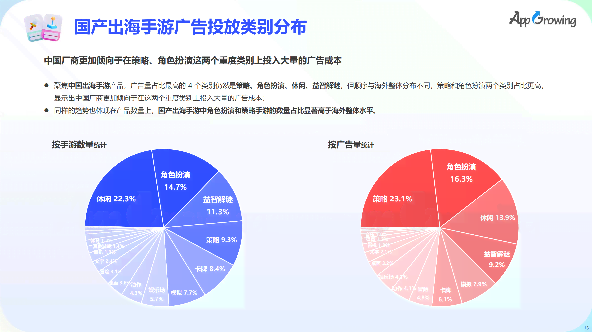 全面盘点：2023年写文案软件推荐及功能对比指南