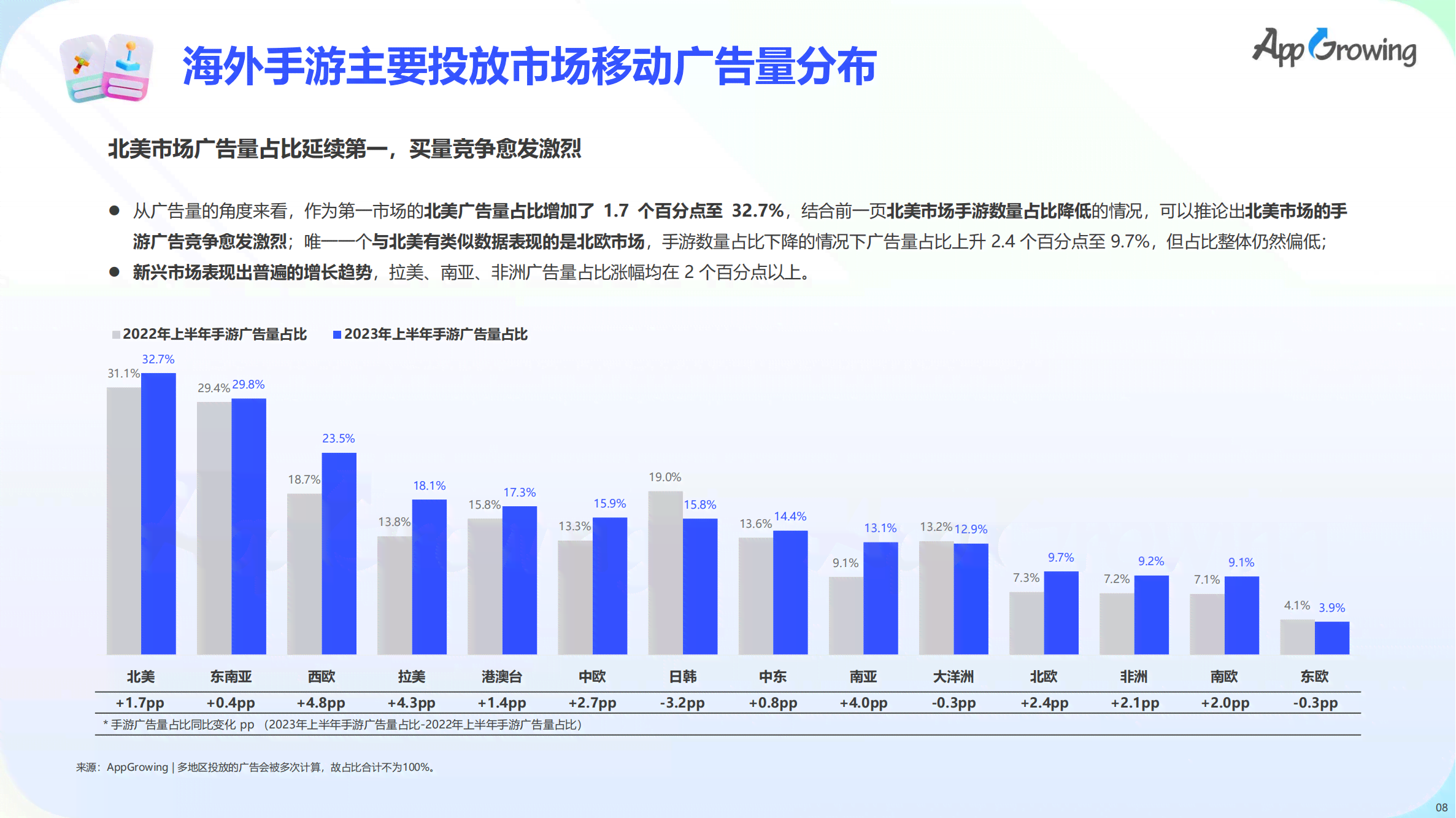 全面盘点：2023年写文案软件推荐及功能对比指南