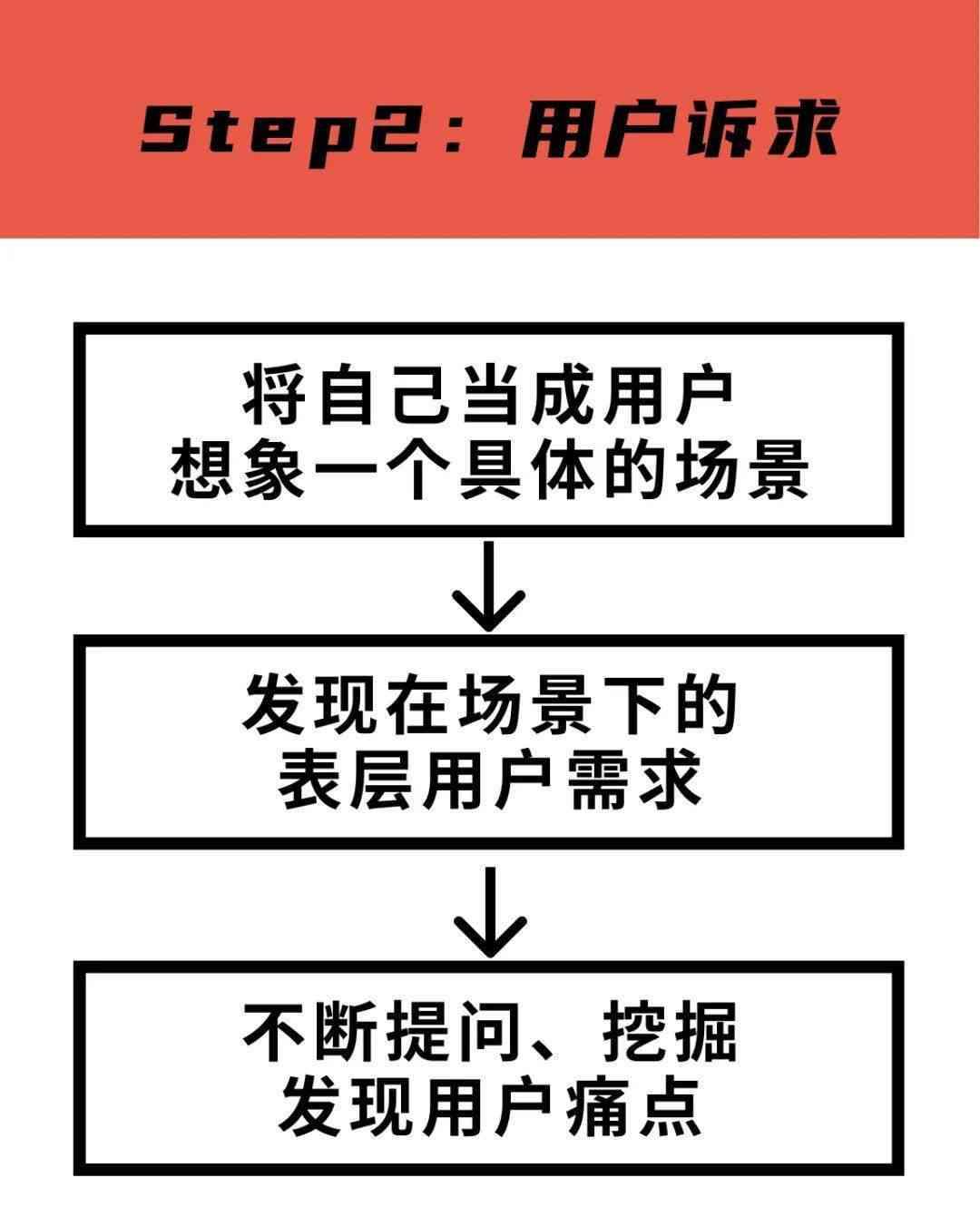 全方位优化：游戏公司AI文案调试攻略，解决用户搜索痛点与需求