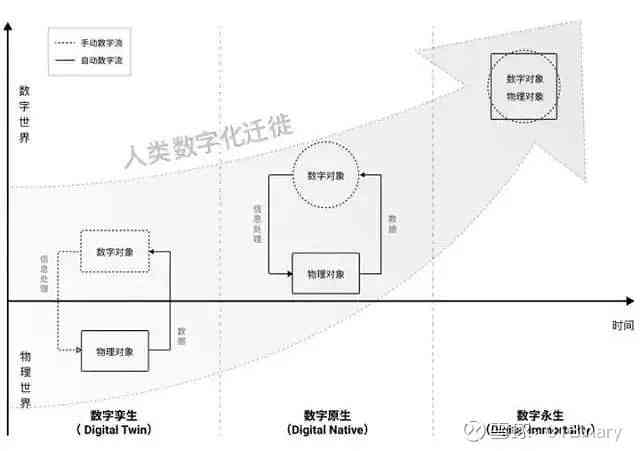 AI与艺术创作：关系探讨、策划思路、观点解读、软件应用与创作意义解析