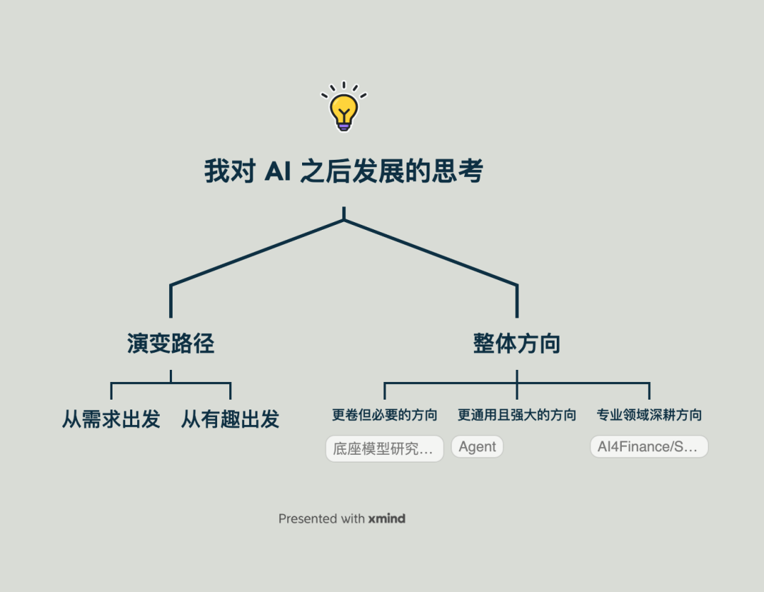 AI与艺术创作：关系探讨、策划思路、观点解读、软件应用与创作意义解析