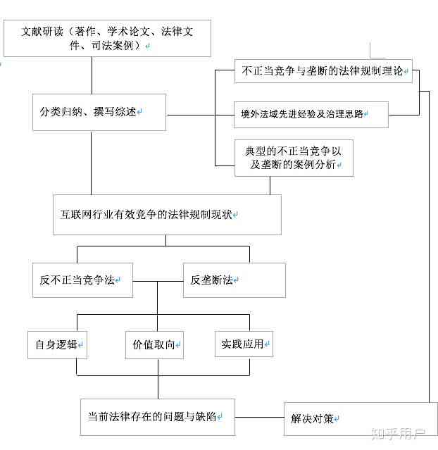 全面解析：爱玛论文开题报告撰写指南及关键问题探讨