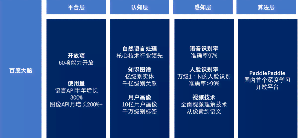 百度ai趋势分析报告怎么写