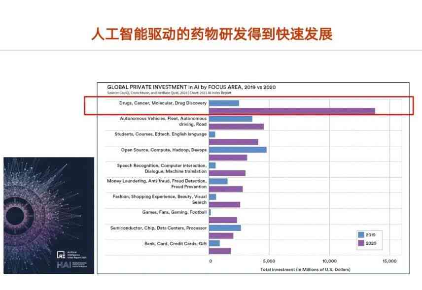 斯坦福洞察：人工智能智能发展趋势报告