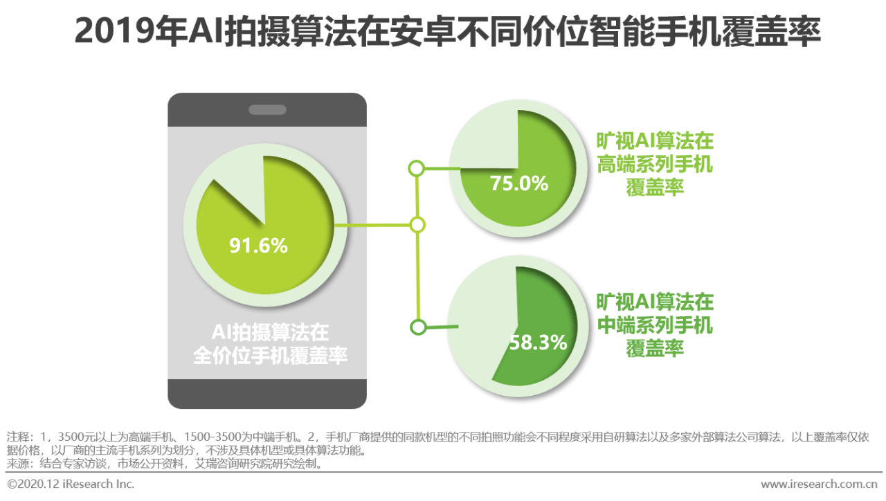 ai写报告手机