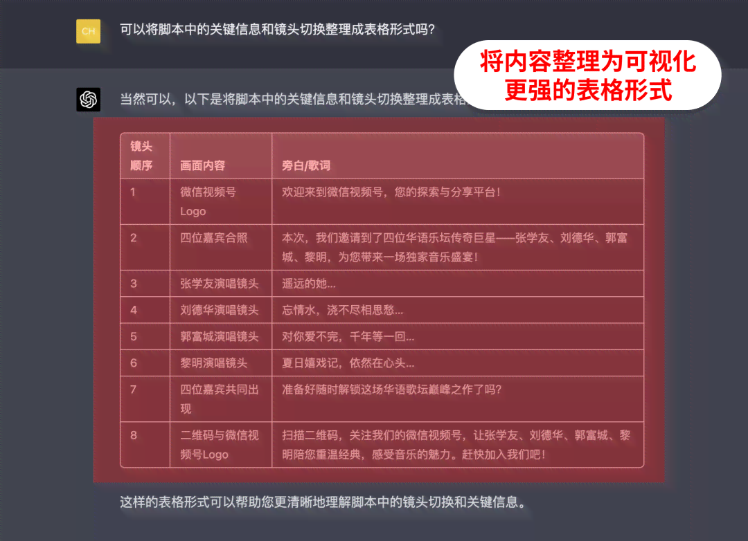 AI脚本改写攻略：如何保持内容不变，生成全新脚本，全面覆相关改写需求