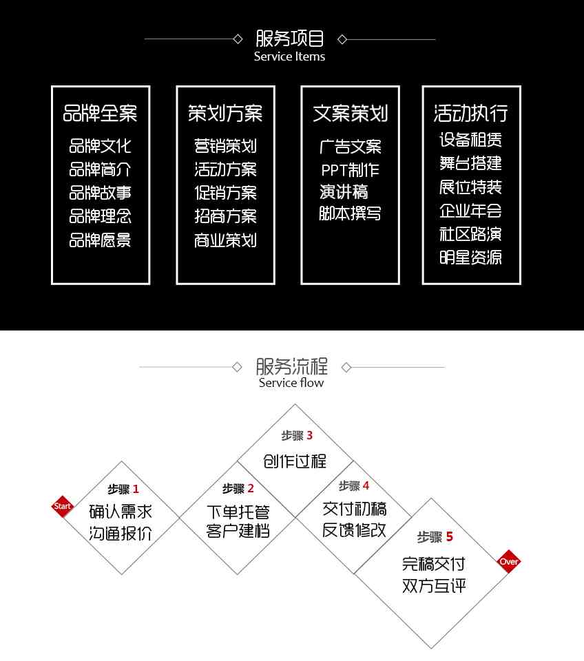 全方位文案解决方案：专业文案平台助力内容创作与推广