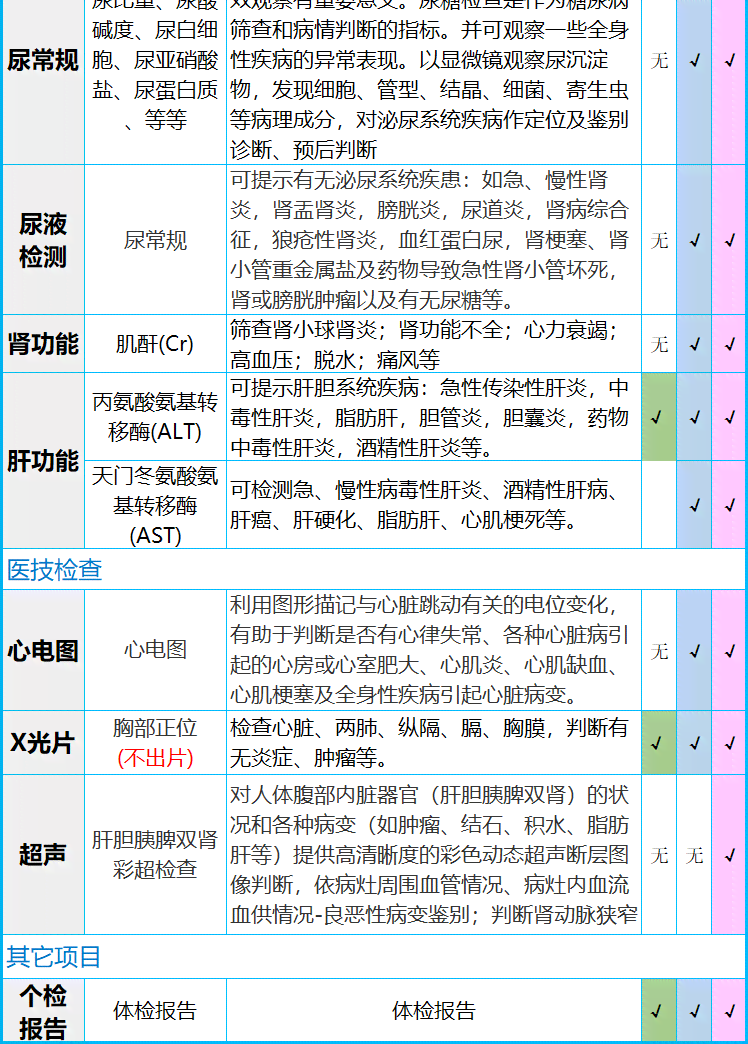 健体检中心AI诊断报告平台——公司详细信息查询与体检报告整合