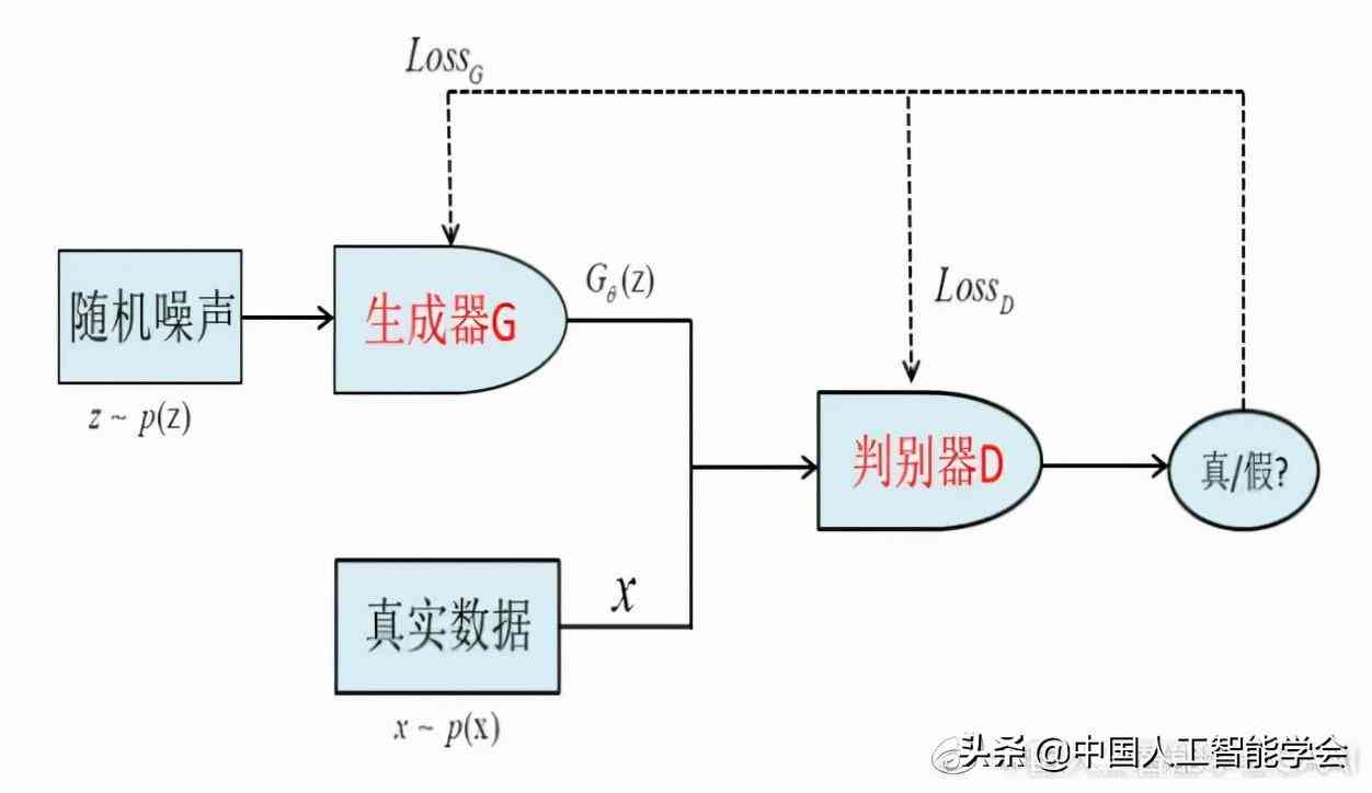 儿AI编程：幼儿入门到少儿编程课，aigood助力孩子掌握AI技术精髓