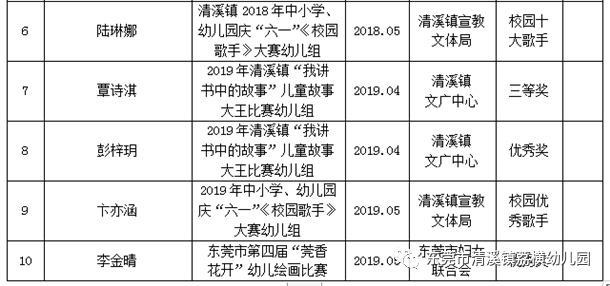 全面启：幼儿园阶编程教育攻略与课程精选