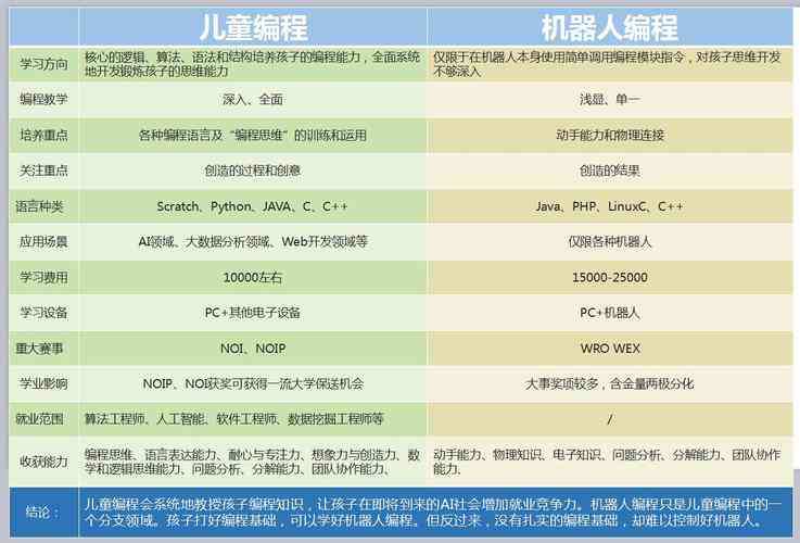 ai编程课文案幼儿