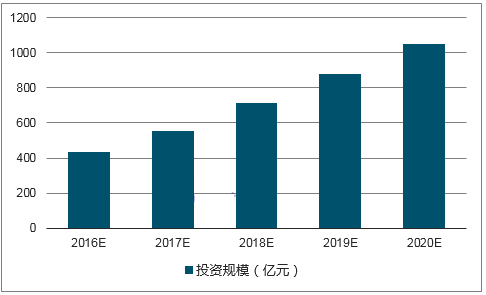 人工智能投资全景分析报告：市场趋势、行业应用与未来展望