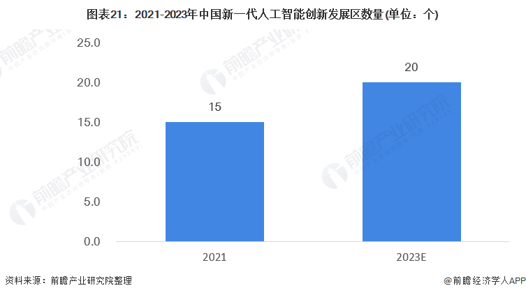 人工智能投资全景分析报告：市场趋势、行业应用与未来展望