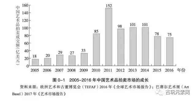 中国书画市场现状与前景分析：艺术投资与发展趋势探讨