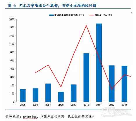 中国书画市场现状与前景分析：艺术投资与发展趋势探讨