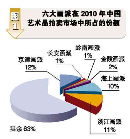 中国书画市场现状与前景分析：艺术投资与发展趋势探讨