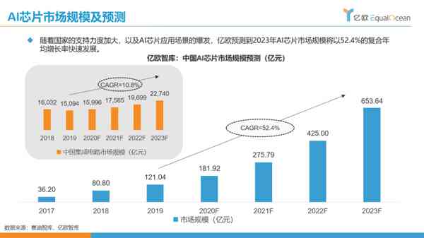 中国ai绘画行业报告2020