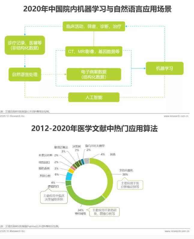 中国ai绘画行业报告2020