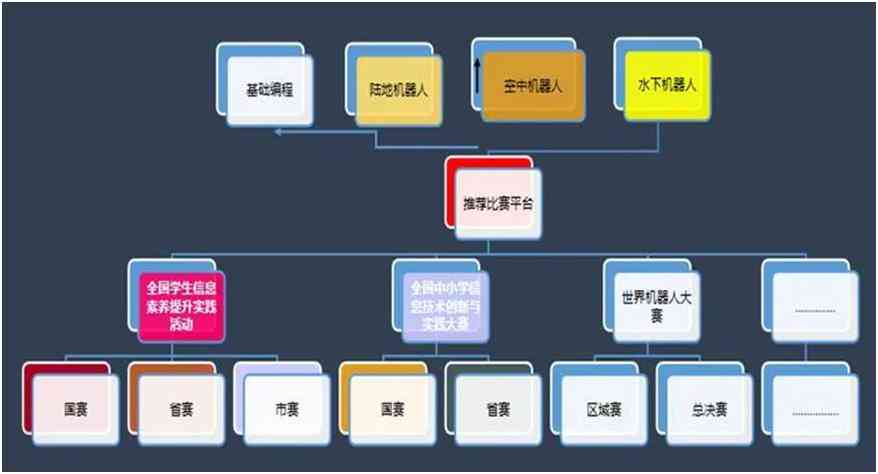 人工智能综合应用设计与实报告：全面覆AI技术专题解决方案与实践指南