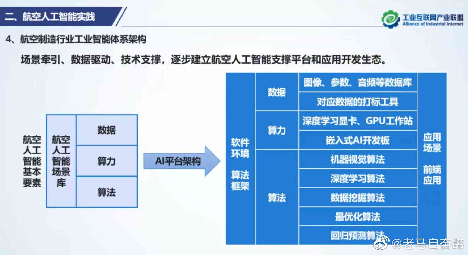 人工智能综合应用设计与实报告：全面覆AI技术专题解决方案与实践指南