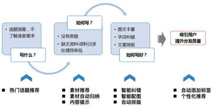 揭秘AI写作预警背后的多重原因及应对策略：全面解析常见问题与解决方案