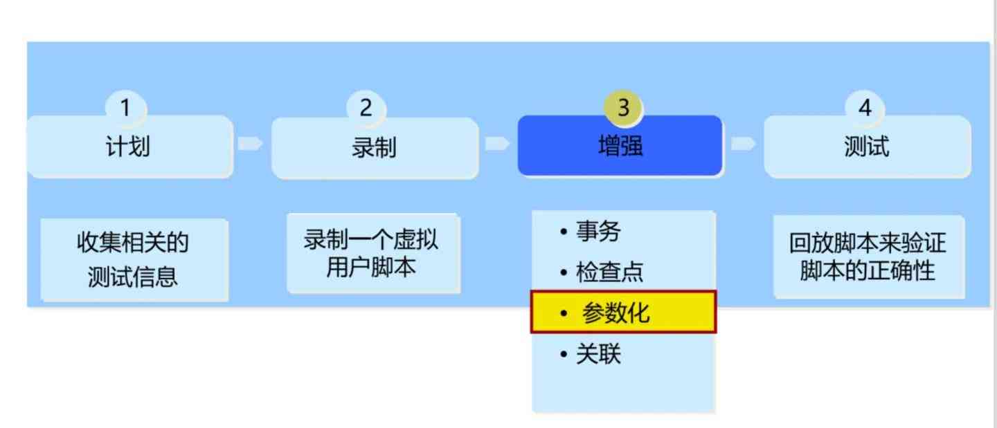 全面升级脚本性能与内容：深入优化策略与实践指南