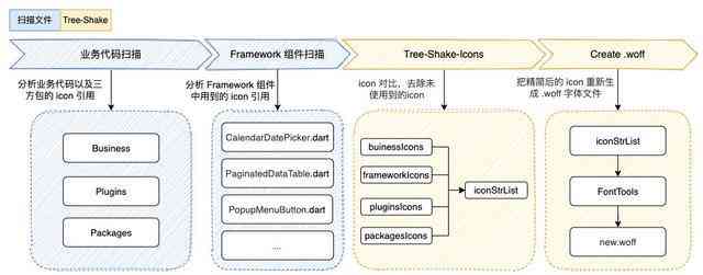 全面升级脚本性能与内容：深入优化策略与实践指南