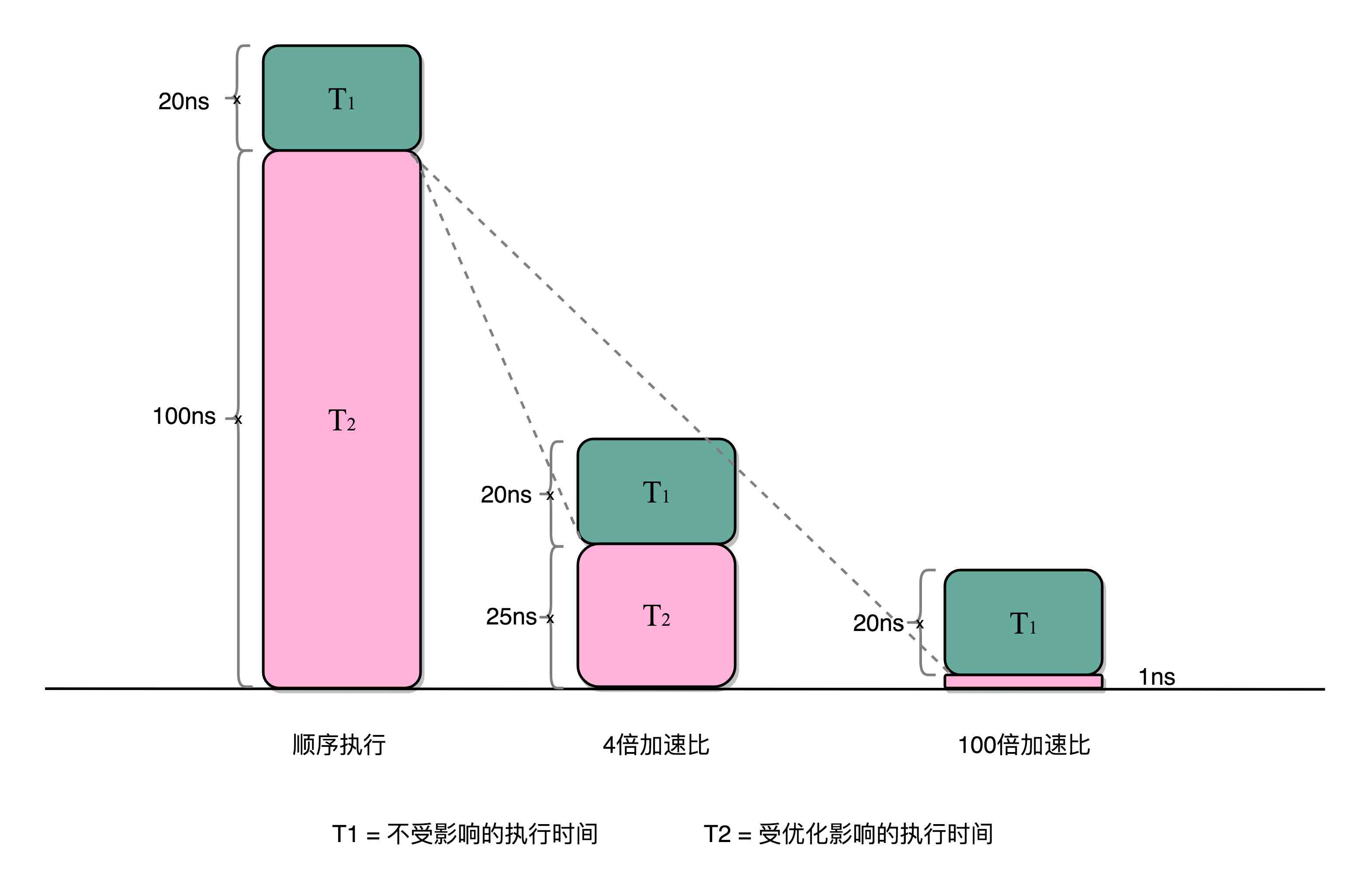 提升脚本处理效率：融入并行优化方法与策略