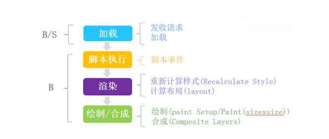 提升脚本处理效率：融入并行优化方法与策略