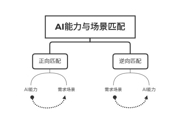 ai写作是什么意思：原理、算法与详尽解读