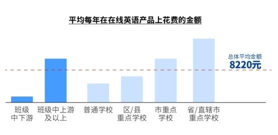 英语AI课调研报告