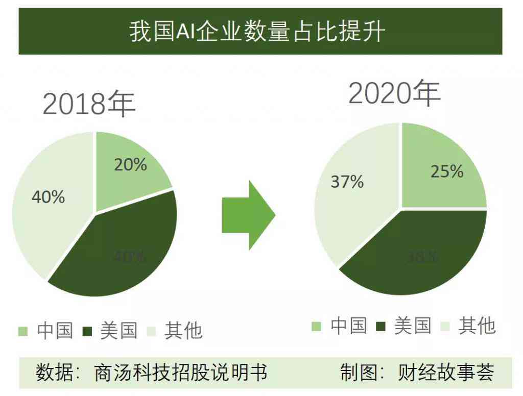 当前AI四小龙企业估值概况及分析