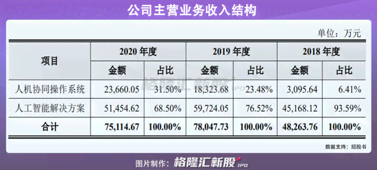 ai四小龙上市时间：四小龙中哪些已成功上市