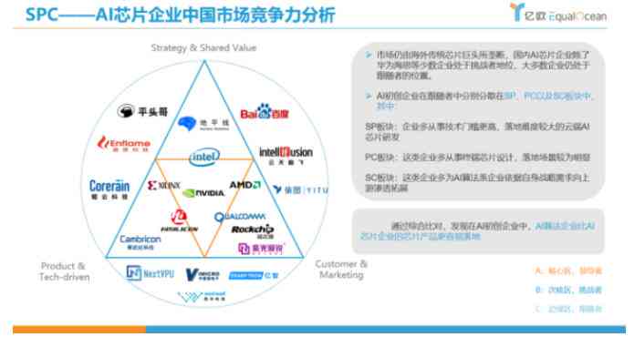 AI行业：深度解析四大领军企业估值与市场前景