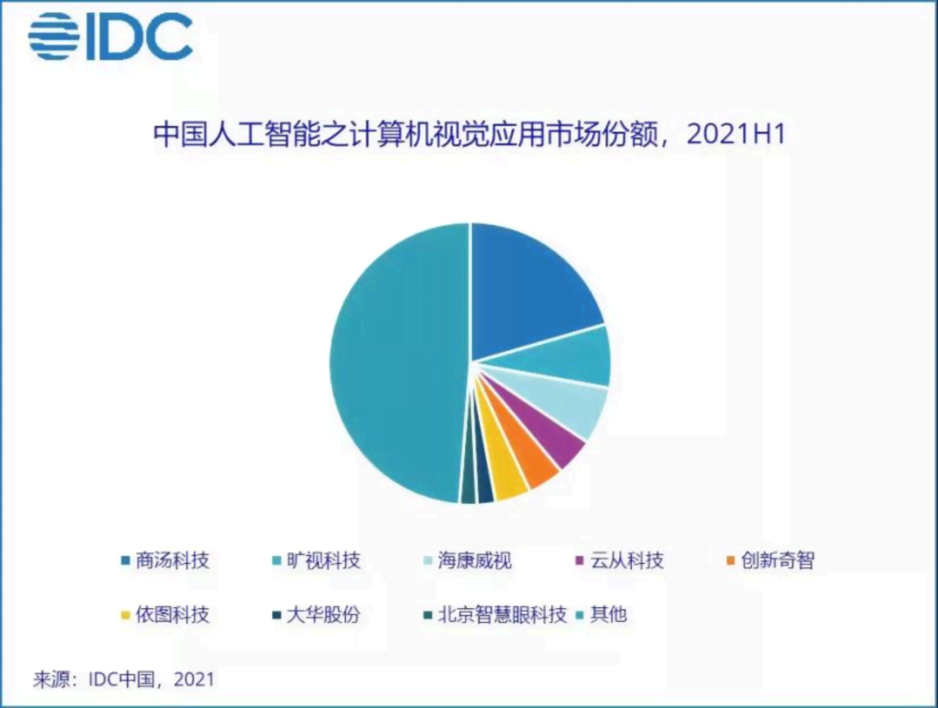 AI行业：深度解析四大领军企业估值与市场前景