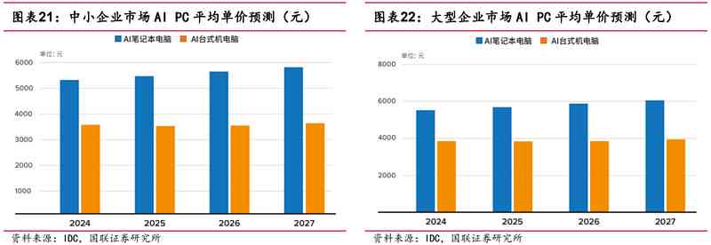 AI行业：深度解析四大领军企业估值与市场前景