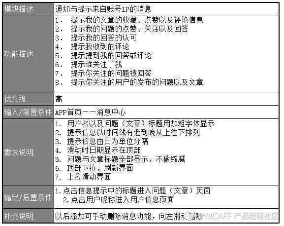 以下为您生成：根据需求，小红文案可以重新进行编辑和发布修改