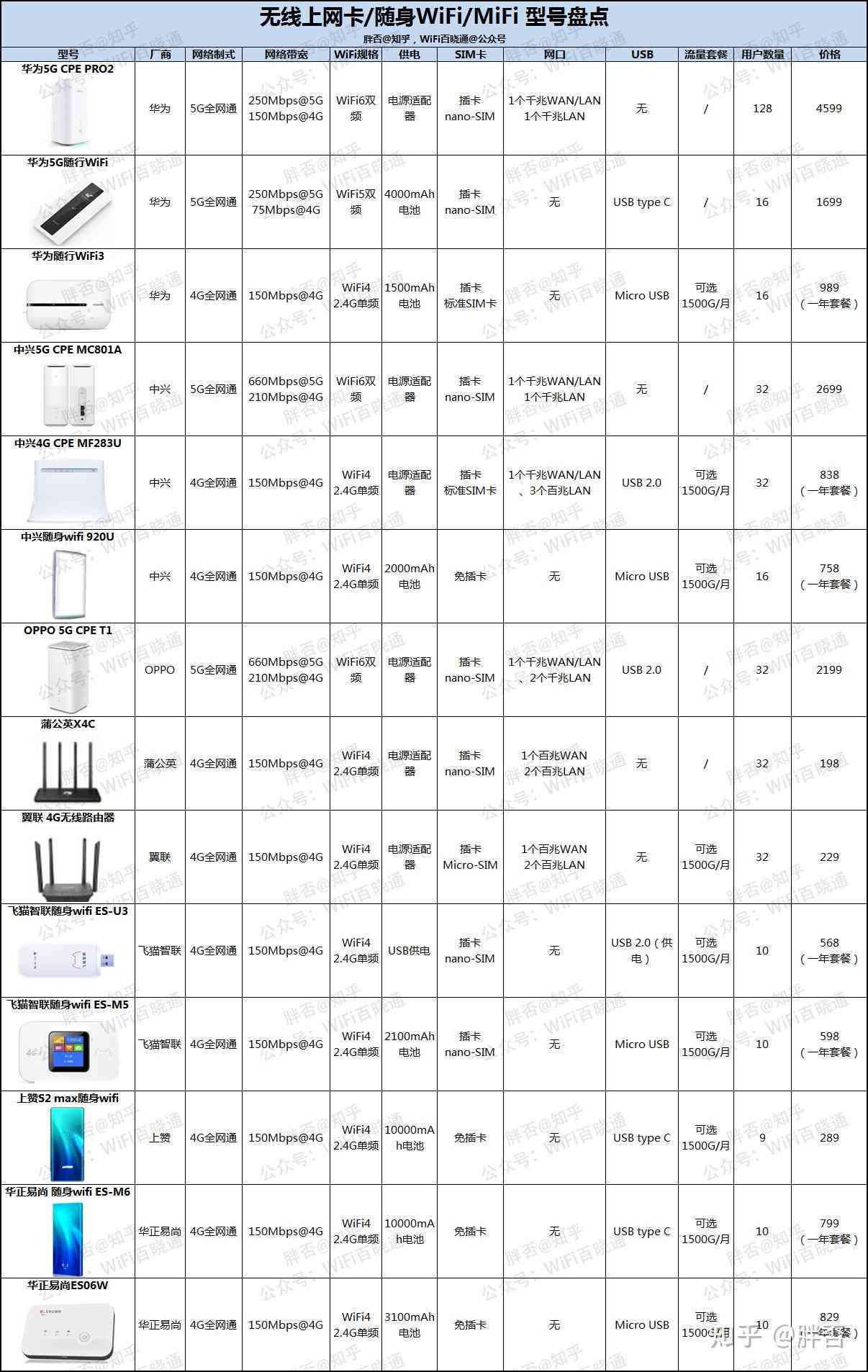 飞猫智联产品价格一览：全面解析随身WiFi、无线路由器及5G设备价格区间