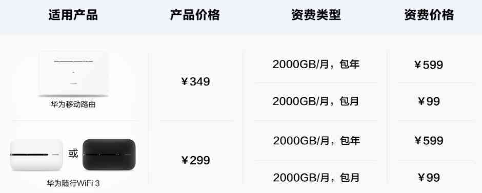 飞猫智联产品价格一览：全面解析随身WiFi、无线路由器及5G设备价格区间