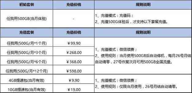 飞猫智联产品价格一览：全面解析随身WiFi、无线路由器及5G设备价格区间