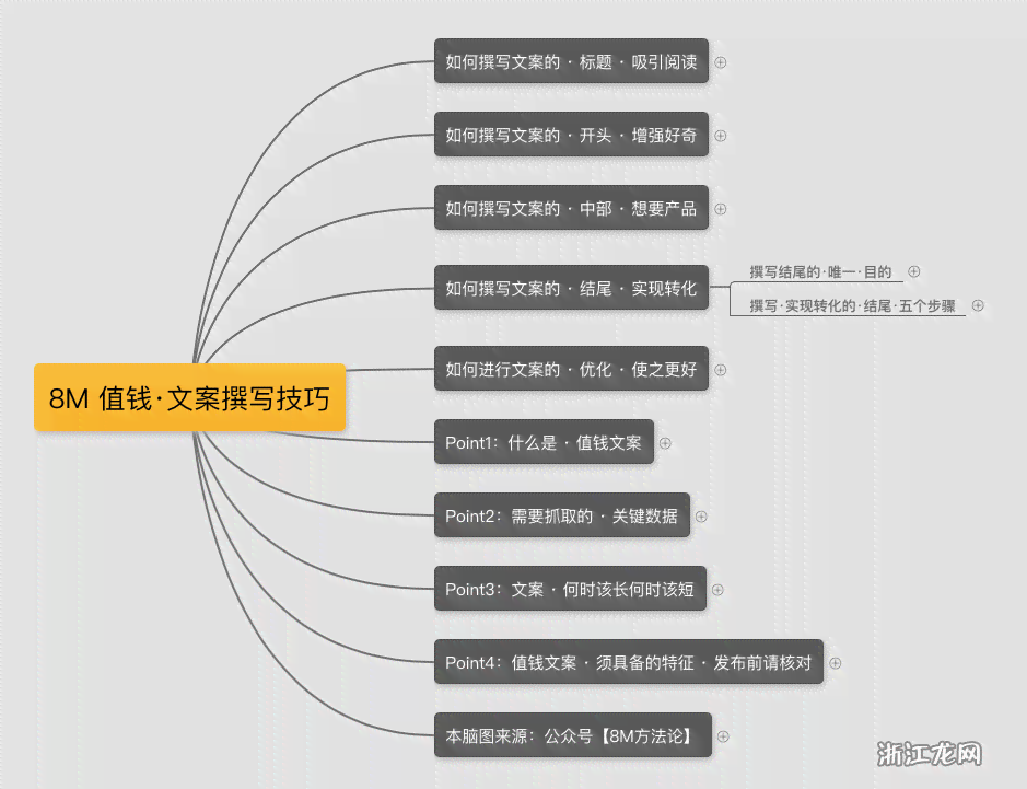 全方位攻略：文案撰写技巧与高效搜索平台一览