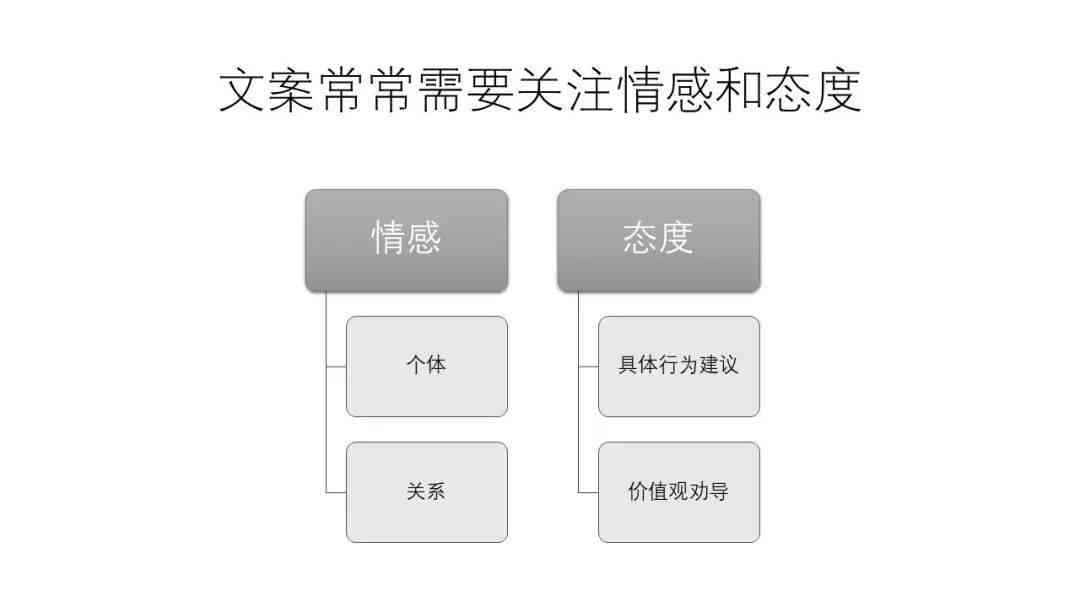 文案撰写：在哪寻找在线写作网站