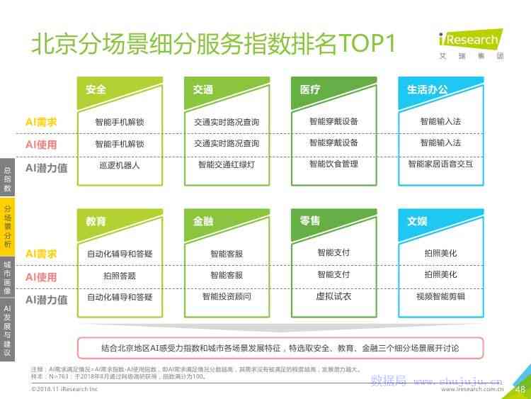 一站式人工智能写作助手：AI写作平台官网，支持手机版与多场景应用