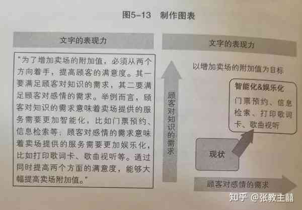 全面指南：如何创作打动人心的情感文字与深度表达技巧