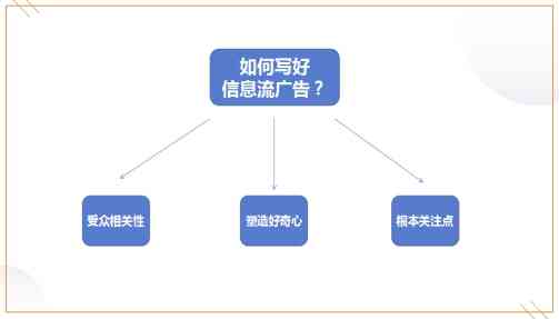 三个广告设计绘制文案写作方法，教会你如何用写作技巧打造完美广告文案