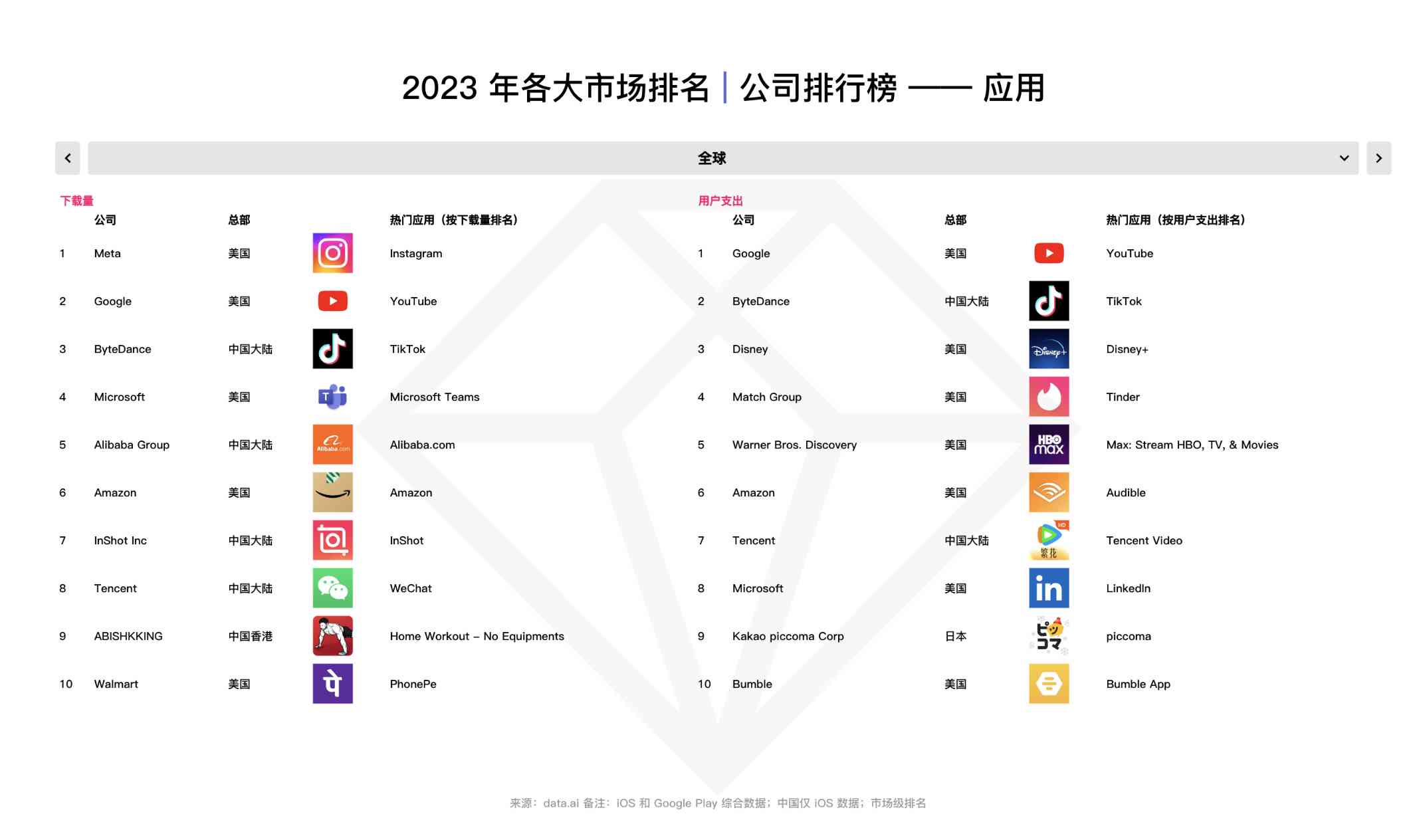 2023年AI创作工具权威榜单：全面盘点各类智能创作软件与应用排行